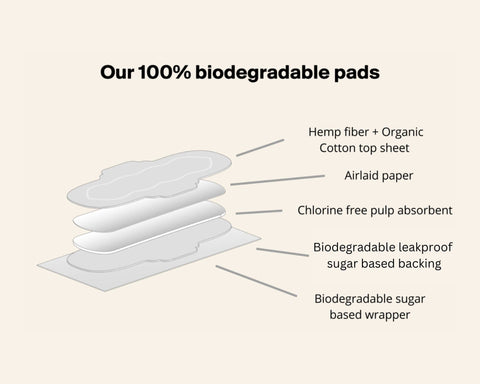 Regular Organic Biodegradable Hemp Fiber Pads (14 ct)