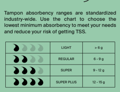Regular Absorbency Organic Non Applicator Tampons (18 ct)