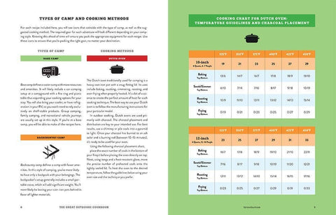 Great Outdoors Cookbook: Over 100 Recipes for the Trail - image 3
