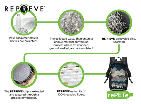 Travel Pack rePETe Backpack - Prints